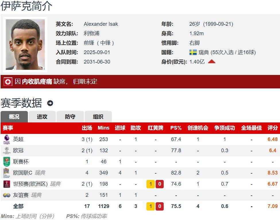 黑白体育-包含萨克拉门托国王清晨造点机会,志在英超名次提升,管理层满意,赛程密集仍需轮换的词条